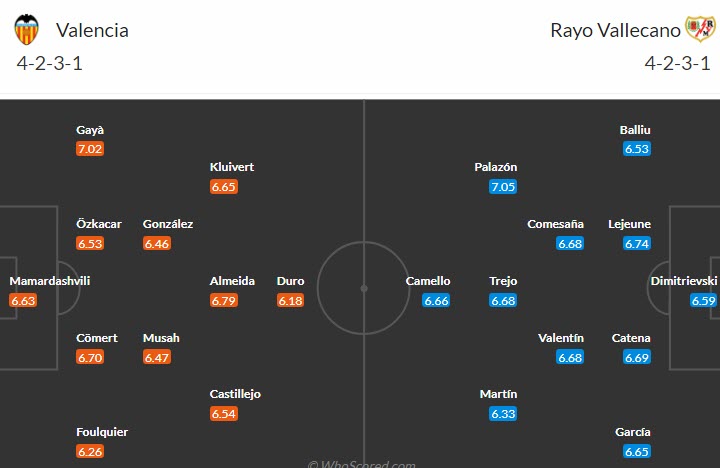 Soi kèo đặc biệt Valencia vs Vallecano, 2h ngày 4/4 - Ảnh 5