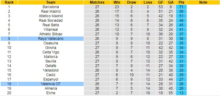 Soi kèo đặc biệt Valencia vs Vallecano, 2h ngày 4/4 - Ảnh 6