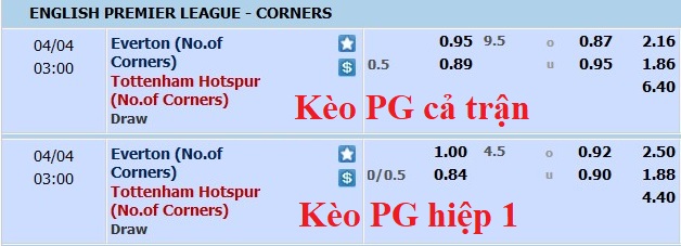 Soi kèo phạt góc Everton vs Tottenham, 2h ngày 4/4 - Ảnh 1