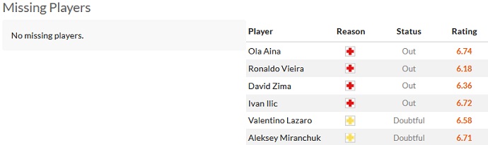 Soi kèo phạt góc Sassuolo vs Torino, 1h45 ngày 4/4 - Ảnh 4