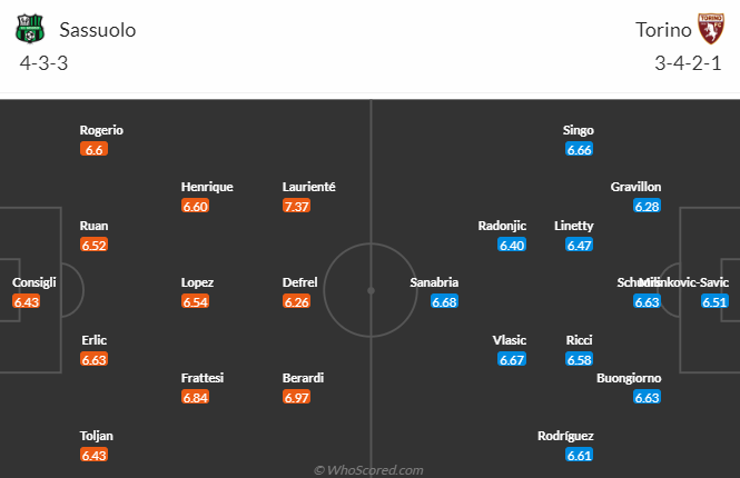 Tiên tri đại bàng dự đoán Sassuolo vs Torino, 1h45 ngày 4/4 - Ảnh 5