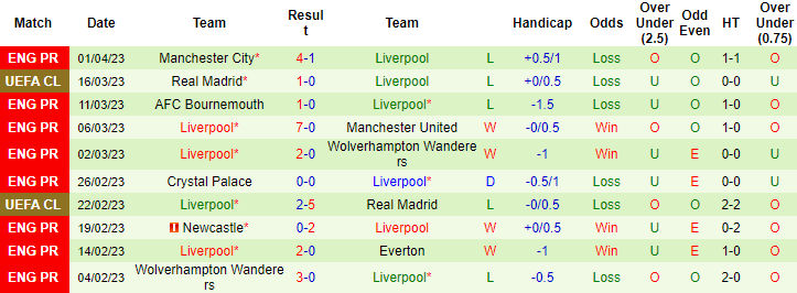 Lịch sử đối đầu Chelsea vs Liverpool, 2h ngày 5/4 - Ảnh 3