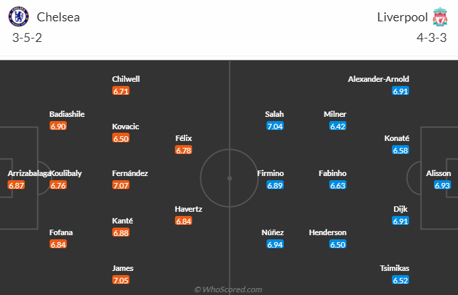 Lịch sử đối đầu Chelsea vs Liverpool, 2h ngày 5/4 - Ảnh 4