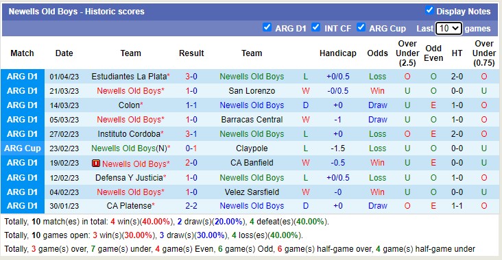 Nhận định, soi kèo Audax Italiano vs Newell's Old Boys, 5h ngày 5/4 - Ảnh 2