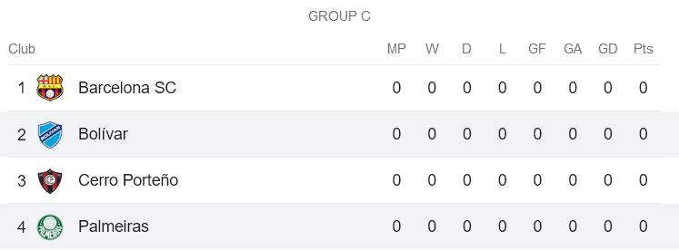 Nhận định, soi kèo Bolivar vs Palmeiras, 7h30 ngày 6/4 - Ảnh 4