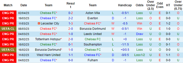 Nhận định, soi kèo Chelsea vs Liverpool, 2h ngày 5/4 - Ảnh 1