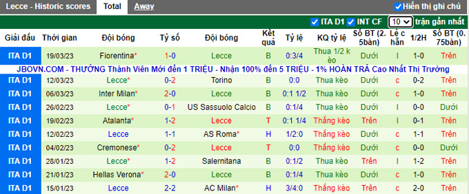 Nhận định, soi kèo Empoli vs Lecce, 23h30 ngày 3/4 - Ảnh 2