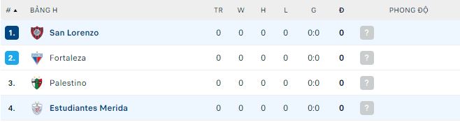 Nhận định, soi kèo Estudiantes vs San Lorenzo, 7h ngày 5/4 - Ảnh 2
