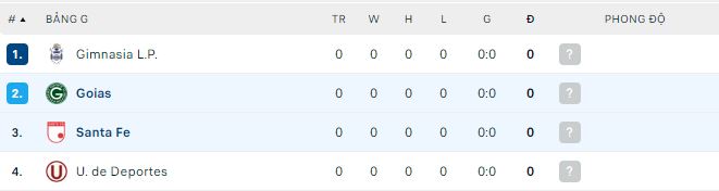 Nhận định, soi kèo Goias vs Santa Fe, 5h ngày 5/4 - Ảnh 2