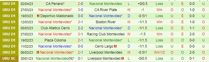 Nhận định, soi kèo Metropolitanos vs Nacional, 9h ngày 5/4 - Ảnh 2