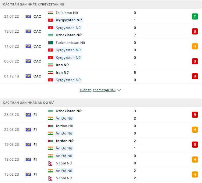 Nhận định, soi kèo Nữ Kyrgyzstan vs Nữ Ấn Độ, 21h ngày 4/4 - Ảnh 1