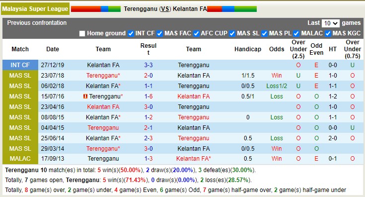 Nhận định, soi kèo Terengganu vs Kelantan, 21h ngày 4/4 - Ảnh 3