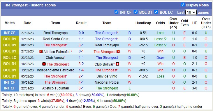 Nhận định, soi kèo The Strongest vs River Plate, 5h ngày 5/4 - Ảnh 1