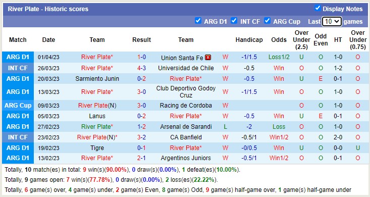 Nhận định, soi kèo The Strongest vs River Plate, 5h ngày 5/4 - Ảnh 2