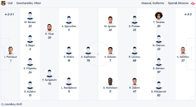 Nhận định, soi kèo Ural vs Spartak, 21h00 ngày 4/4 - Ảnh 4