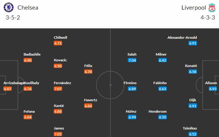 Soi bảng vị cầu thủ ghi bàn Chelsea vs Liverpool, 2h ngày 5/4 - Ảnh 5