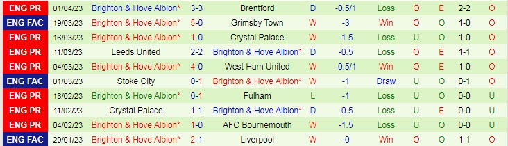 Soi kèo phạt góc Bournemouth vs Brighton, 1h45 ngày 5/4 - Ảnh 2
