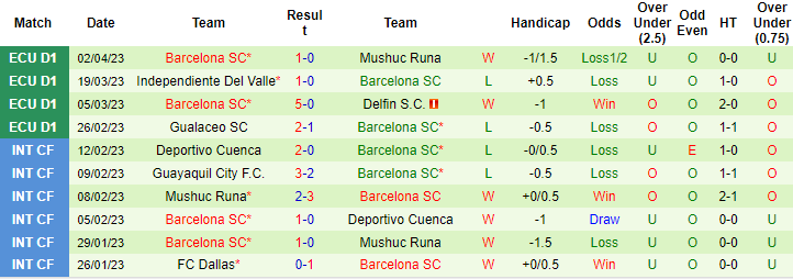 Nhận định, soi kèo Cerro Porteno vs Barcelona, 7h ngày 6/4 - Ảnh 2