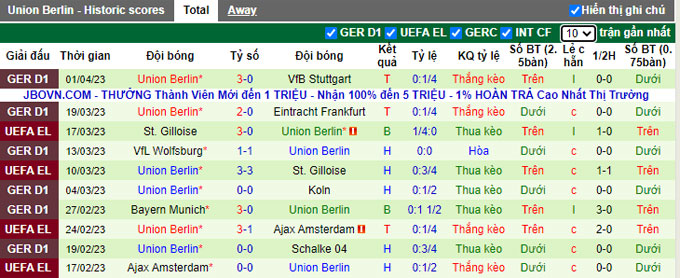 Nhận định, soi kèo Eintracht Frankfurt vs Union Berlin, 23h ngày 4/4 - Ảnh 2