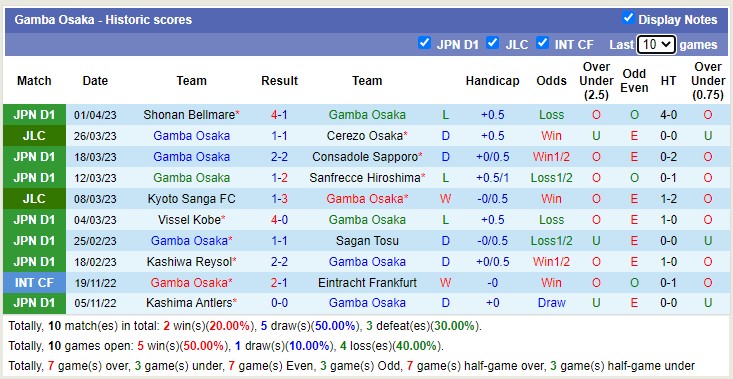 Nhận định, soi kèo Gamba Osaka vs Tokyo, 17h ngày 5/4 - Ảnh 1