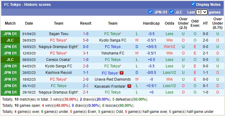 Nhận định, soi kèo Gamba Osaka vs Tokyo, 17h ngày 5/4 - Ảnh 2