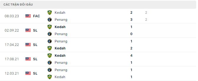 Nhận định, soi kèo Kedah vs Penang, 21h ngày 5/4 - Ảnh 2