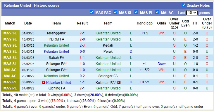 Nhận định, soi kèo Kuching vs Kelantan, 20h15 ngày 5/4 - Ảnh 2