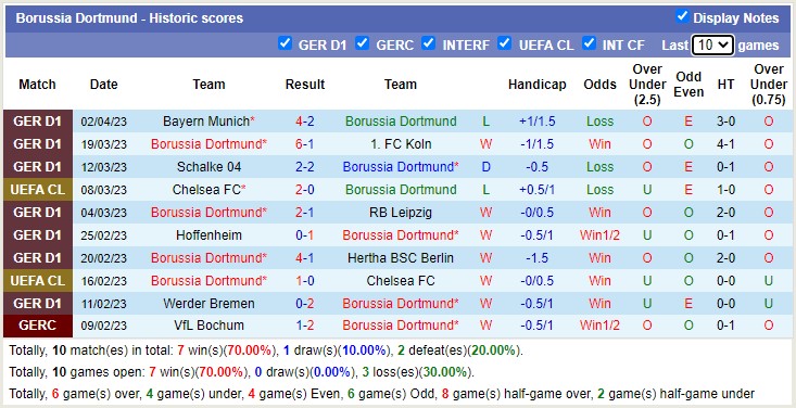Nhận định, soi kèo Leipzig vs Dortmund, 1h45 ngày 6/4 - Ảnh 2