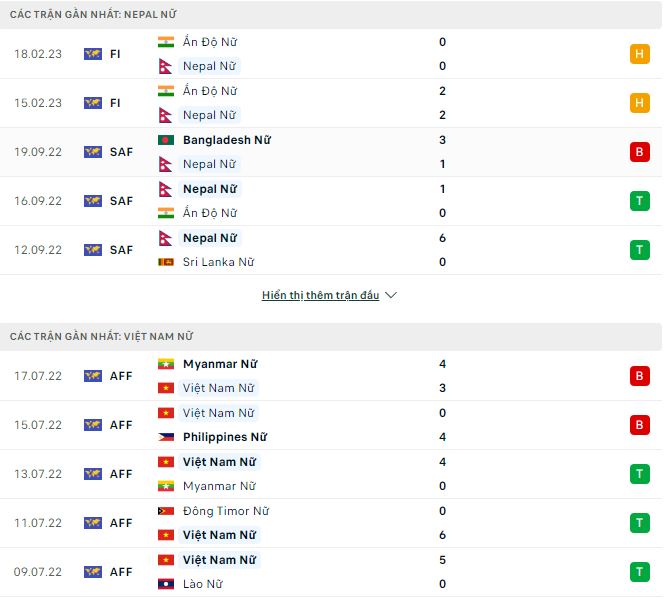 Nhận định, soi kèo Nữ Nepal vs Nữ Việt Nam, 19h15 ngày 5/4 - Ảnh 1