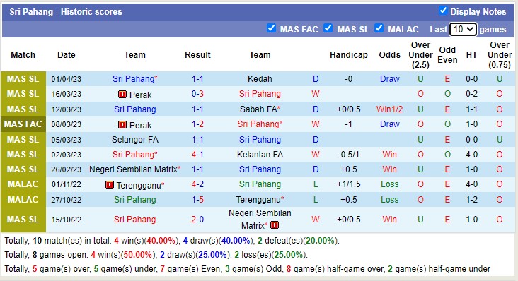 Nhận định, soi kèo PDRM vs Sri Pahang, 21h ngày 5/4 - Ảnh 3