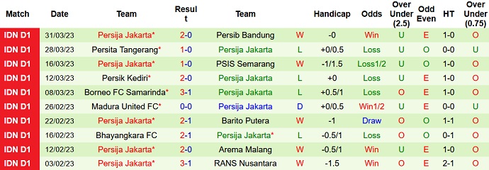 Nhận định, soi kèo Persebaya vs Persija, 20h30 ngày 5/4 - Ảnh 2