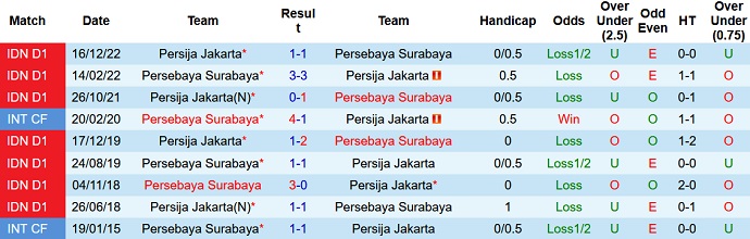 Nhận định, soi kèo Persebaya vs Persija, 20h30 ngày 5/4 - Ảnh 3