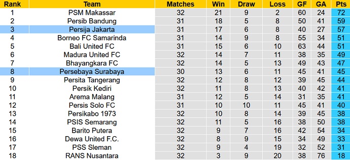 Nhận định, soi kèo Persebaya vs Persija, 20h30 ngày 5/4 - Ảnh 4