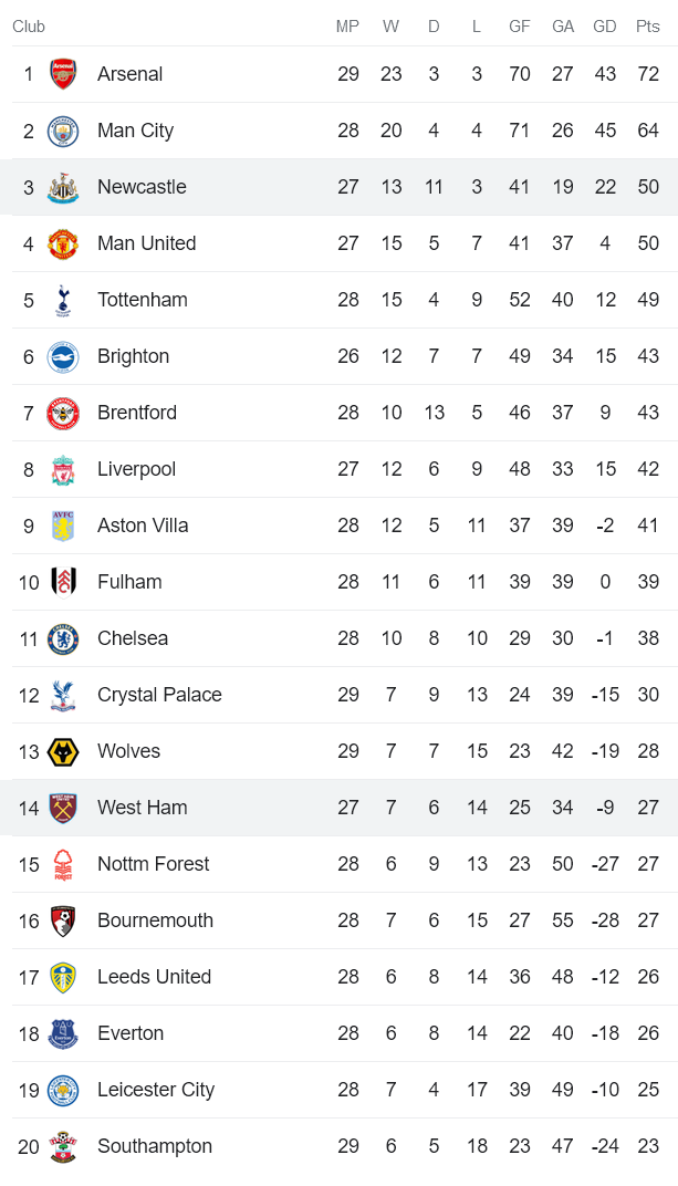 Phân tích kèo hiệp 1 West Ham vs Newcastle, 2h ngày 6/4 - Ảnh 4