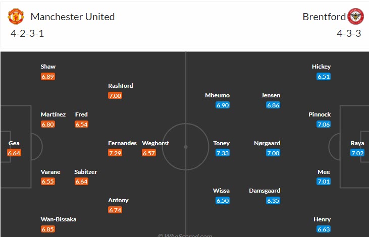 Soi bảng vị cầu thủ ghi bàn MU vs Brentford, 2h ngày 6/4 - Ảnh 5