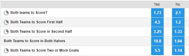 Soi kèo đặc biệt Barcelona vs Real Madrid, 2h ngày 6/4 - Ảnh 1