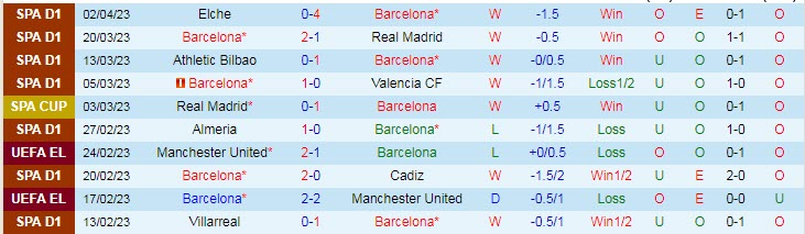 Soi kèo đặc biệt Barcelona vs Real Madrid, 2h ngày 6/4 - Ảnh 2