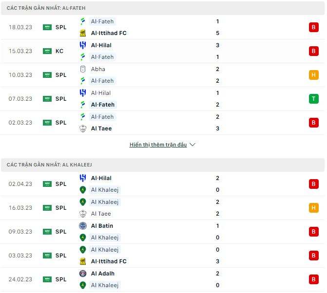 Nhận định, soi kèo Al-Fateh vs Al Khaleej, 2h ngày 7/4 - Ảnh 1