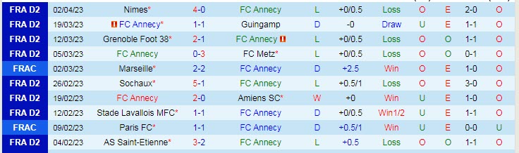 Nhận định, soi kèo Annecy vs Toulouse, 1h45 ngày 7/4 - Ảnh 1