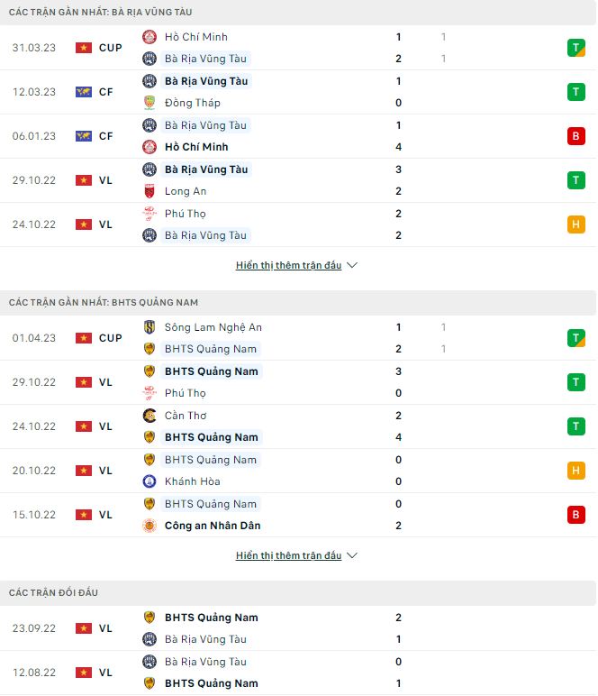 Nhận định, soi kèo Bà Rịa Vũng Tàu vs Quảng Nam, 17h ngày 6/4 - Ảnh 1