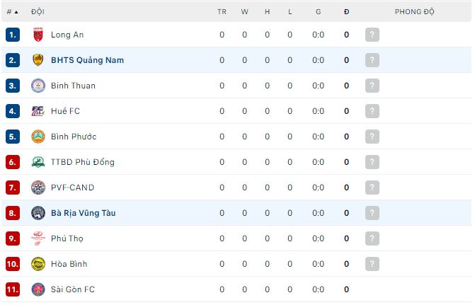 Nhận định, soi kèo Bà Rịa Vũng Tàu vs Quảng Nam, 17h ngày 6/4 - Ảnh 2