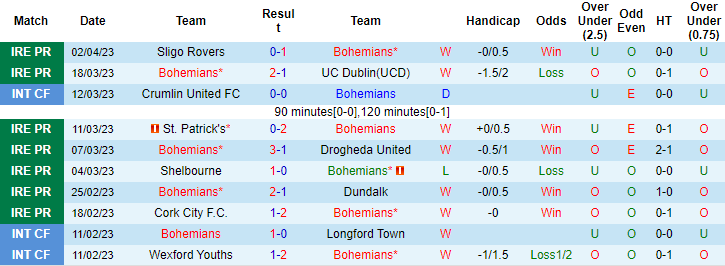 Nhận định, soi kèo Bohemians vs Shamrock Rovers, 01h45 ngày 8/4 - Ảnh 1