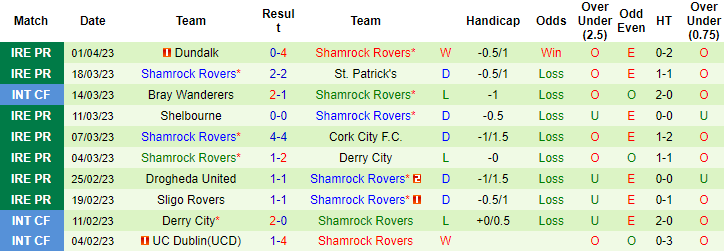 Nhận định, soi kèo Bohemians vs Shamrock Rovers, 01h45 ngày 8/4 - Ảnh 2
