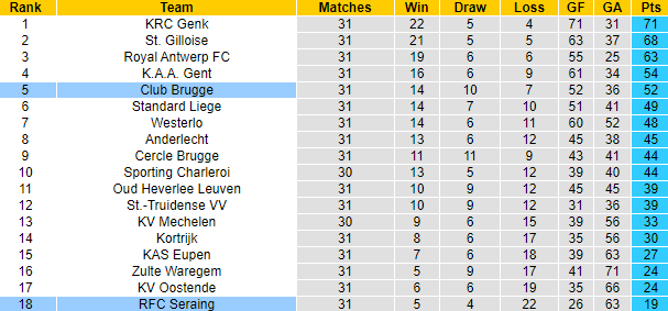 Nhận định, soi kèo Club Brugge vs Seraing United, 01h45 ngày 8/4 - Ảnh 4