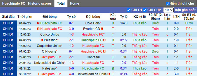 Nhận định, soi kèo Huachipato vs Union Espanola, 6h ngày 6/4 - Ảnh 1
