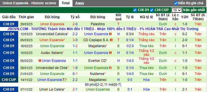 Nhận định, soi kèo Huachipato vs Union Espanola, 6h ngày 6/4 - Ảnh 2