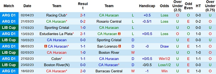 Nhận định, soi kèo Huracán vs Guaraní, 5h00 ngày 7/4 - Ảnh 1