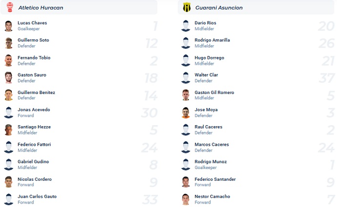 Nhận định, soi kèo Huracán vs Guaraní, 5h00 ngày 7/4 - Ảnh 3