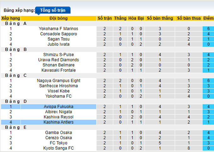 Nhận định, soi kèo Kashima Antlers vs Avispa, 17h ngày 5/4 - Ảnh 4