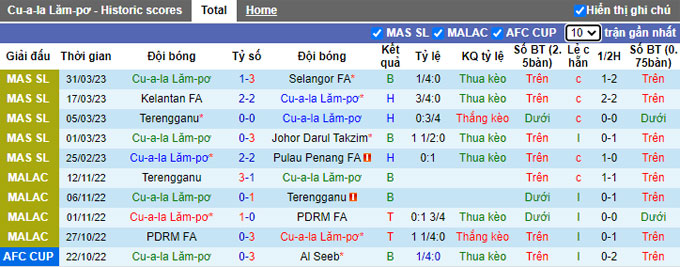 Nhận định, soi kèo Kuala Lumpur vs Sabah, 21h ngày 5/4 - Ảnh 1